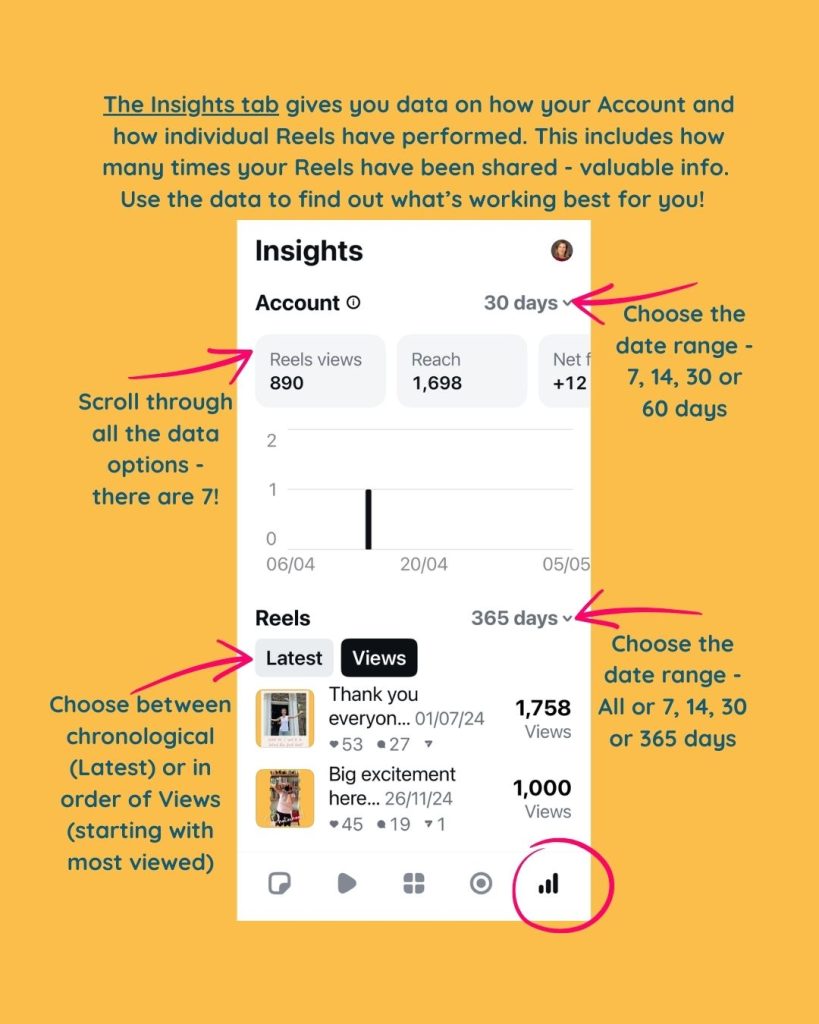 A screenshot of the Instagram Edits App Insights tab with all the different features and options labelled.